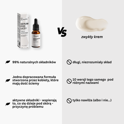 Revira™ Siła kofeiny - Serum pod oczy